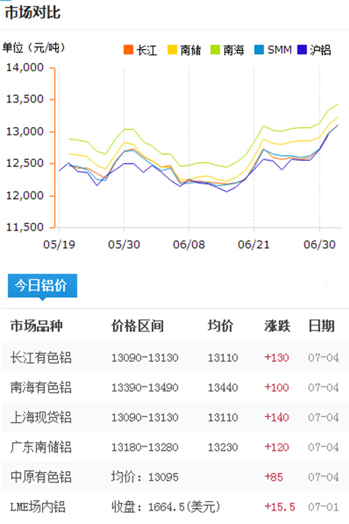 今日鋁型材報(bào)價