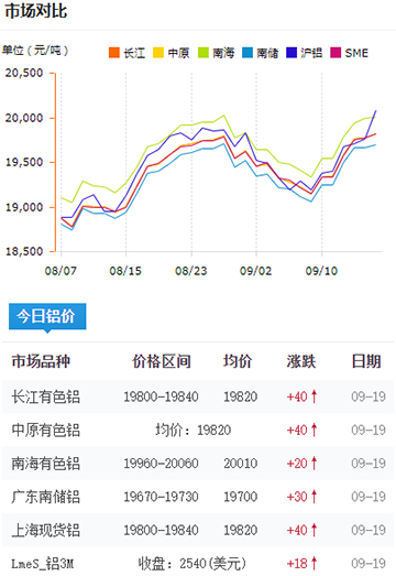 鋁錠價格今日鋁價2024-09-19.jpg