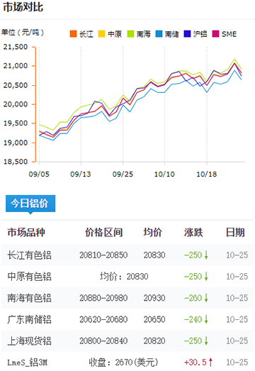 鋁錠價格今日鋁價2024-10-26.jpg