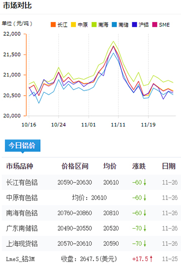 鋁錠價(jià)格今日鋁價(jià)2024-11-26.jpg