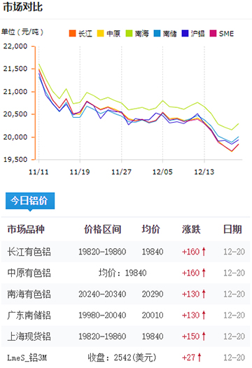 鋁錠價格今日鋁價2024-12-20.jpg