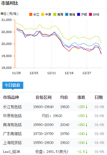 鋁錠價格今日鋁價2025-01-06.jpg