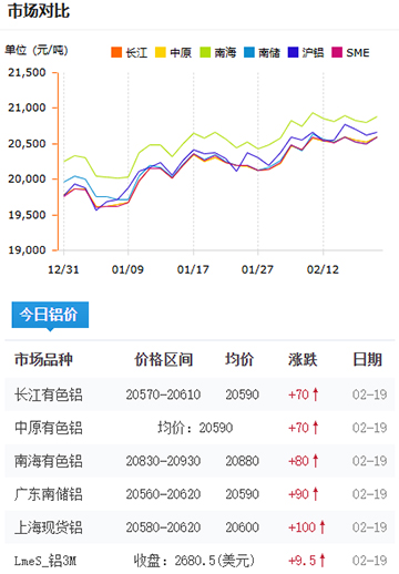 鋁錠價(jià)格今日價(jià)格2025-2-19.jpg